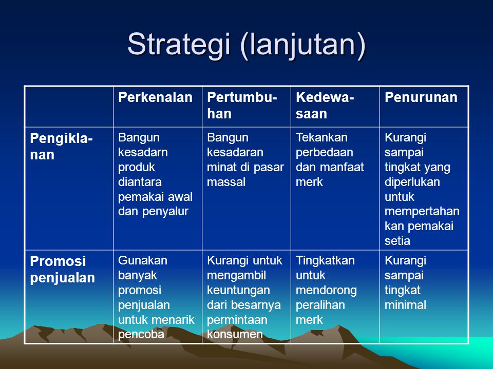 Strategi (lanjutan) Perkenalan Pertumbu-han Kedewa-saan Penurunan