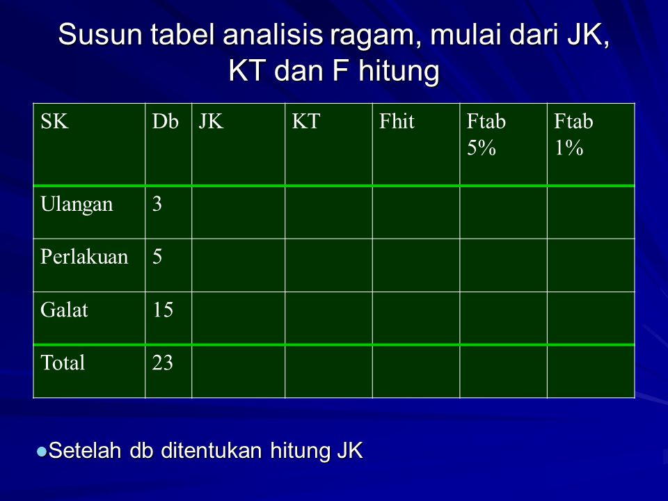 Susun tabel analisis ragam, mulai dari JK, KT dan F hitung