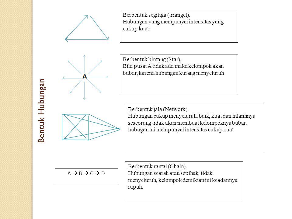 Bentuk Hubungan Berbentuk segitiga (triangel).