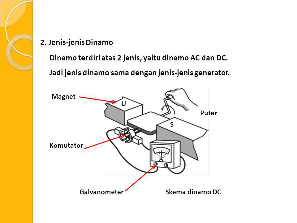 Dinamo terdiri atas 2 jenis, yaitu dinamo AC dan DC.