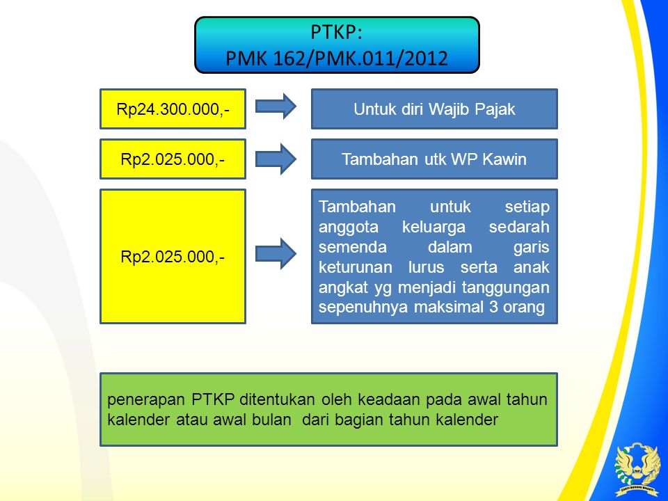 PTKP: PMK 162/PMK.011/2012 Rp ,- Untuk diri Wajib Pajak