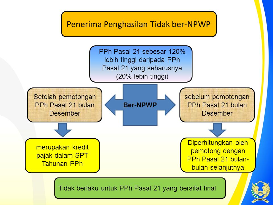 Penerima Penghasilan Tidak ber-NPWP