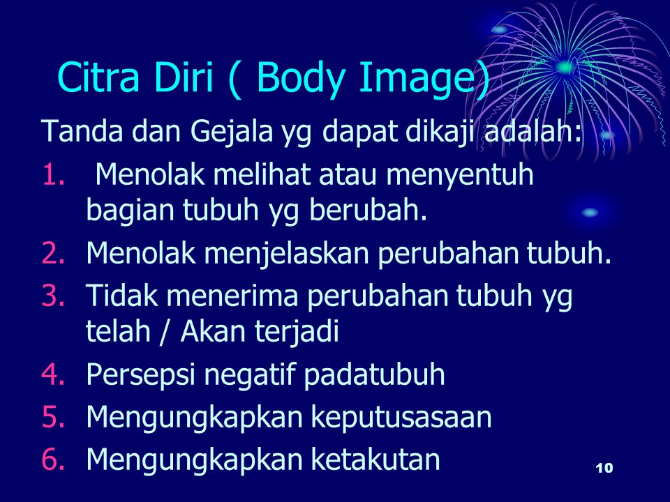 Citra Diri ( Body Image)