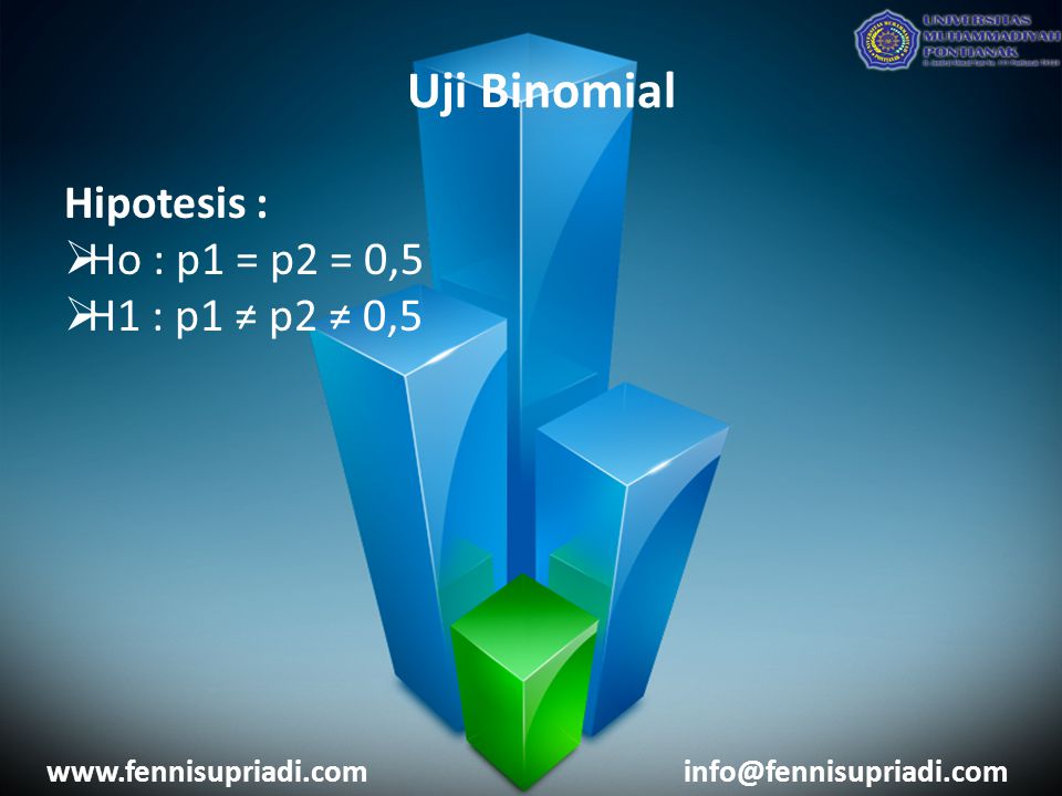 Uji Binomial Hipotesis : Ho : p1 = p2 = 0,5 H1 : p1 ≠ p2 ≠ 0,5