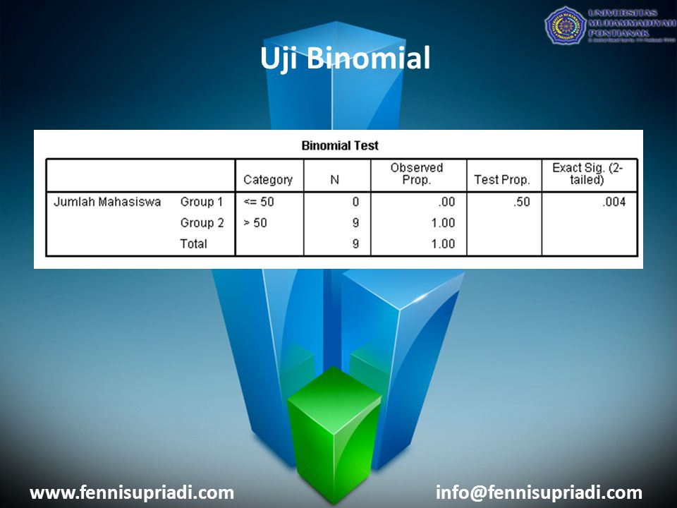 Uji Binomial