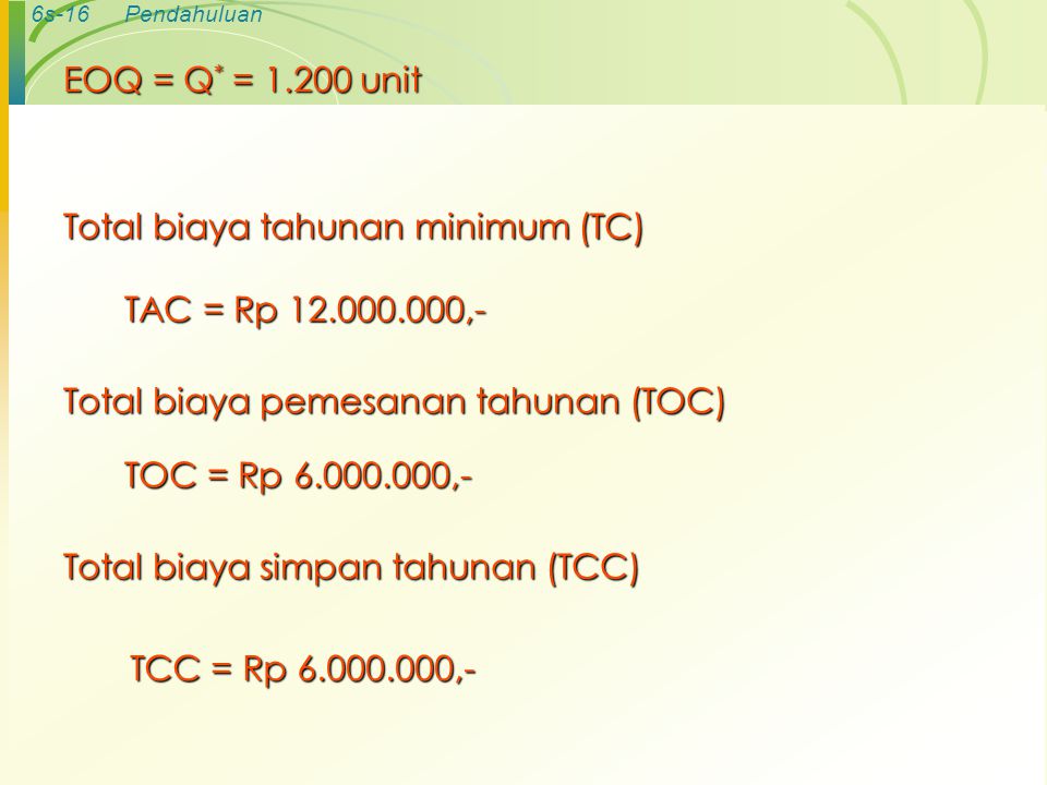 EOQ = Q* = unit Total biaya tahunan minimum (TC) TAC = Rp ,- Total biaya pemesanan tahunan (TOC)