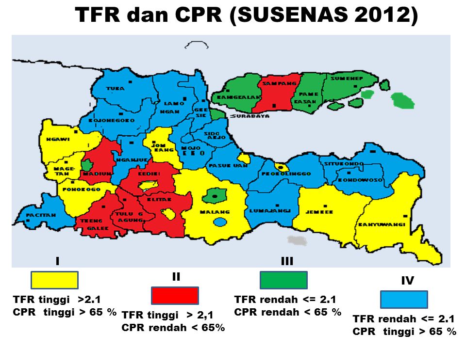 TFR dan CPR (SUSENAS 2012) I III II IV TFR tinggi >2.1