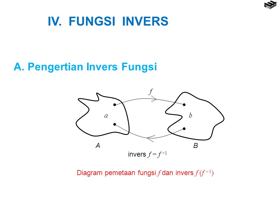 IV. FUNGSI INVERS A. Pengertian Invers Fungsi  f a b A B