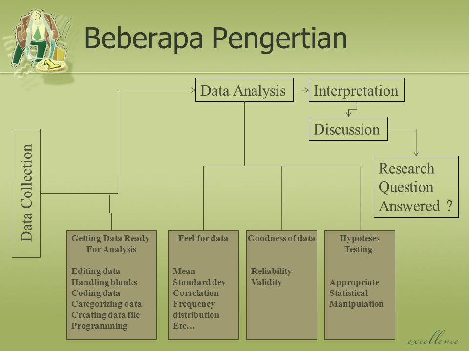 Beberapa Pengertian Data Analysis Interpretation Discussion