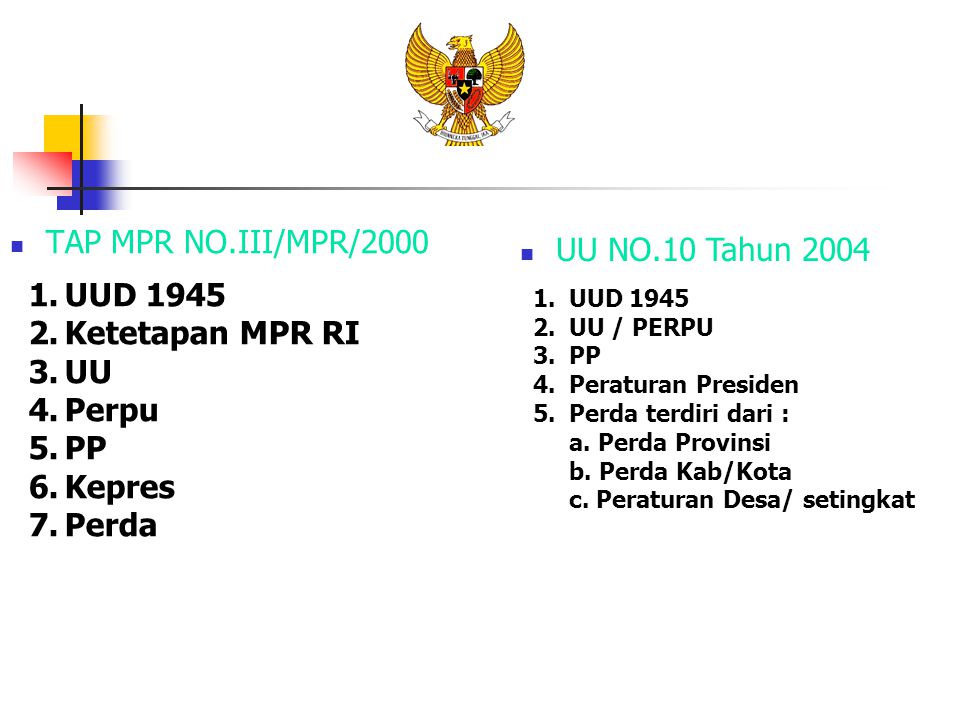 TAP MPR NO.III/MPR/2000 UU NO.10 Tahun 2004 UUD 1945 Ketetapan MPR RI