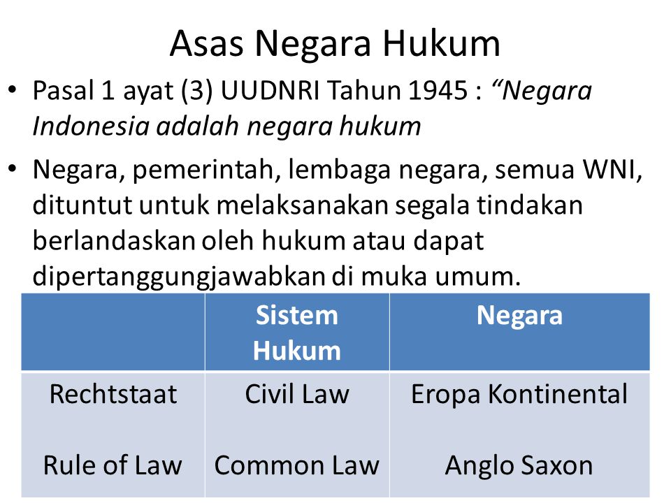Asas Negara Hukum Pasal 1 ayat (3) UUDNRI Tahun 1945 : Negara Indonesia adalah negara hukum.
