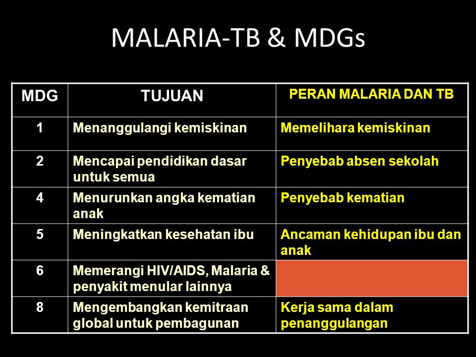 MALARIA-TB & MDGs MDG TUJUAN PERAN MALARIA DAN TB 1