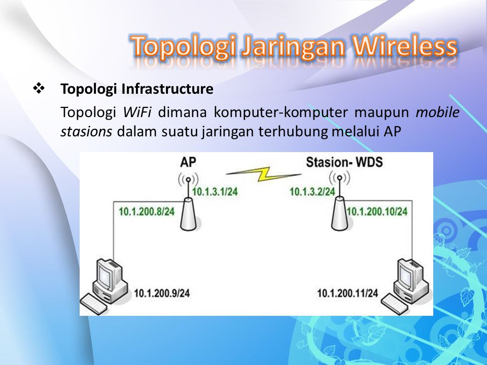 Topologi Jaringan Wireless