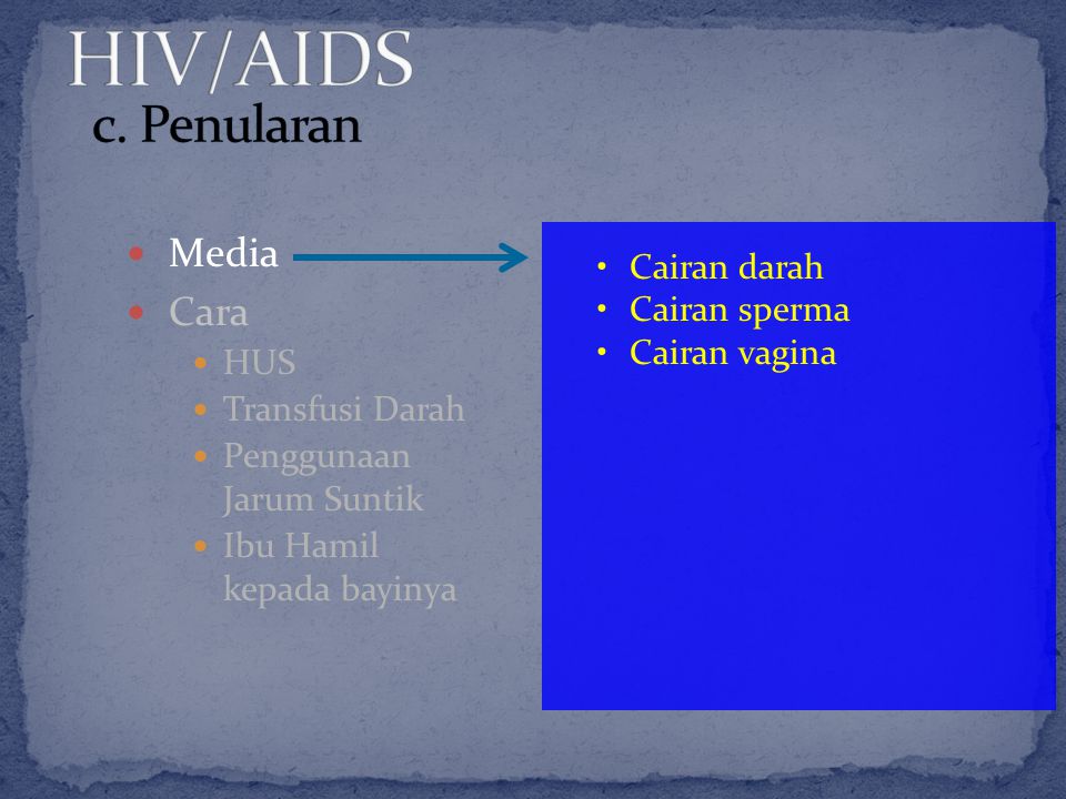 HIV/AIDS c. Penularan Media Cara Cairan darah Cairan sperma HUS