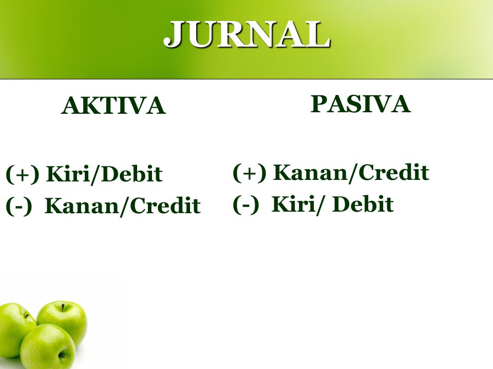 JURNAL AKTIVA PASIVA (+) Kiri/Debit (+) Kanan/Credit (-) Kanan/Credit