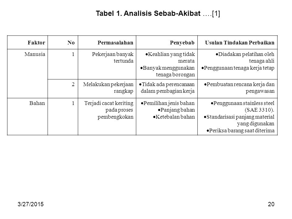 Tabel 1. Analisis Sebab-Akibat ….[1]
