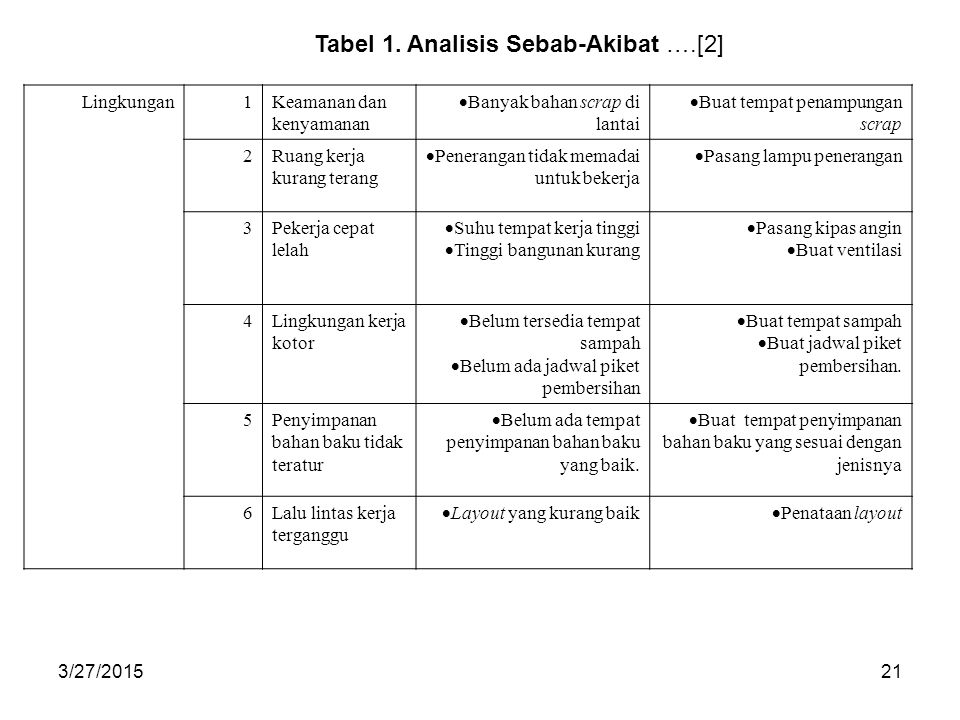 Tabel 1. Analisis Sebab-Akibat ….[2]