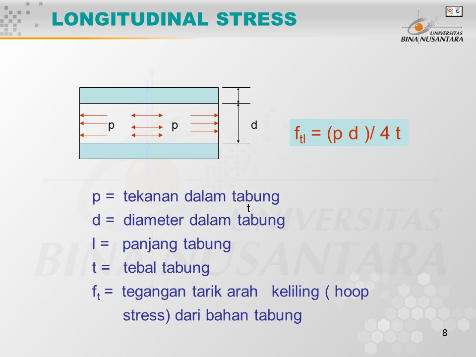 LONGITUDINAL STRESS ftl = (p d )/ 4 t p = tekanan dalam tabung