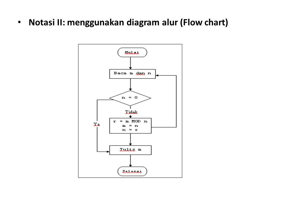 Notasi II: menggunakan diagram alur (Flow chart)