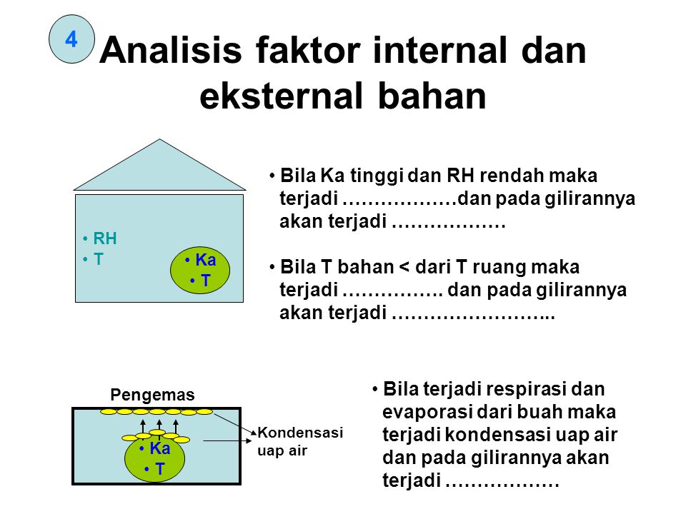 Analisis faktor internal dan eksternal bahan