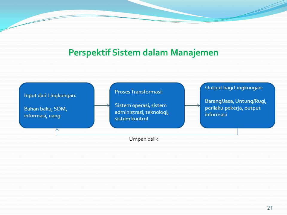 Perspektif Sistem dalam Manajemen