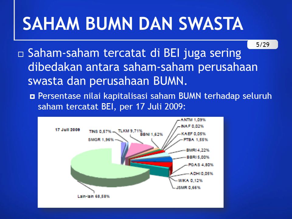 SAHAM BUMN DAN SWASTA 5/29. Saham-saham tercatat di BEI juga sering dibedakan antara saham-saham perusahaan swasta dan perusahaan BUMN.