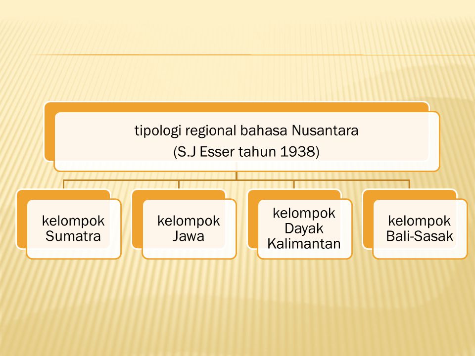 tipologi regional bahasa Nusantara (S.J Esser tahun 1938)