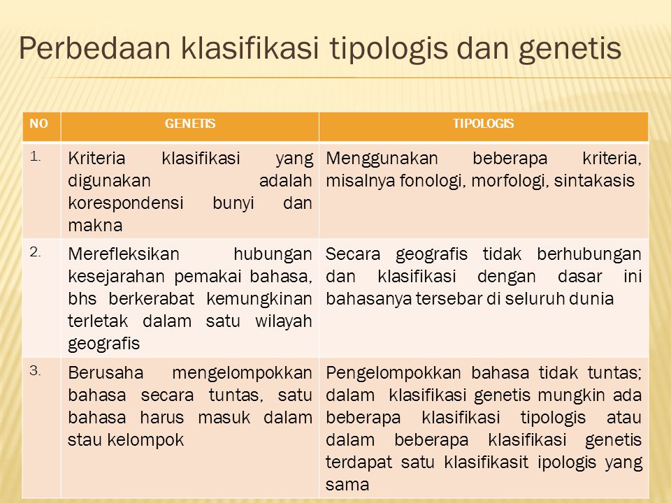 Perbedaan klasifikasi tipologis dan genetis