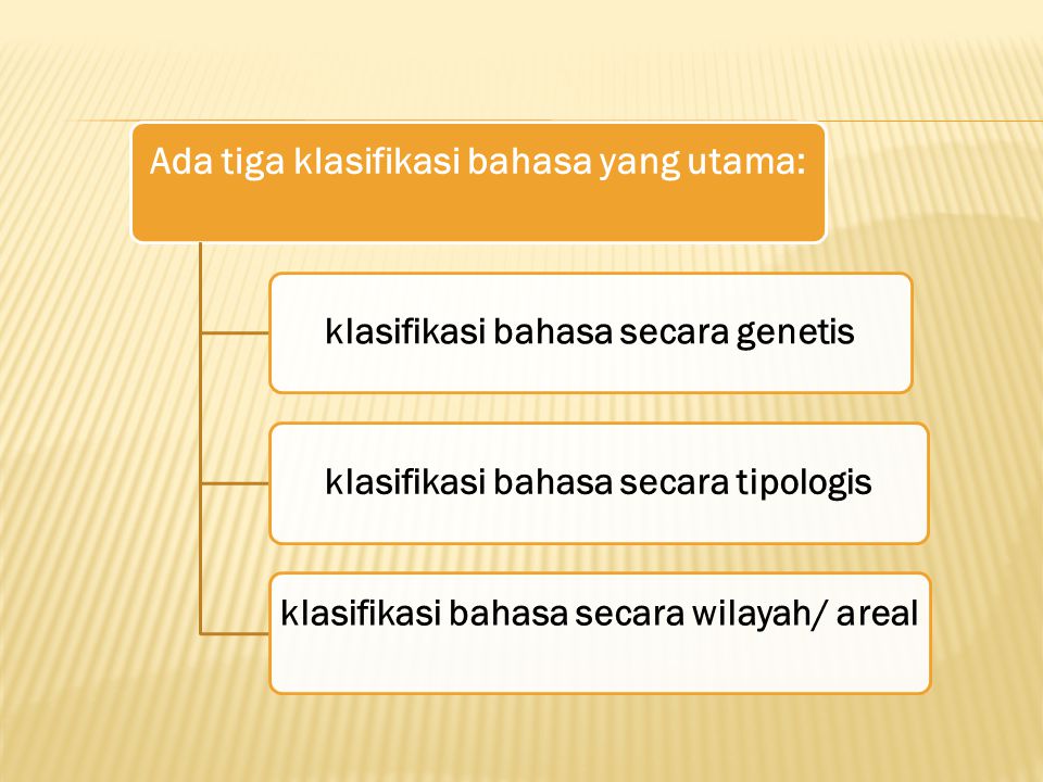 Ada tiga klasifikasi bahasa yang utama: