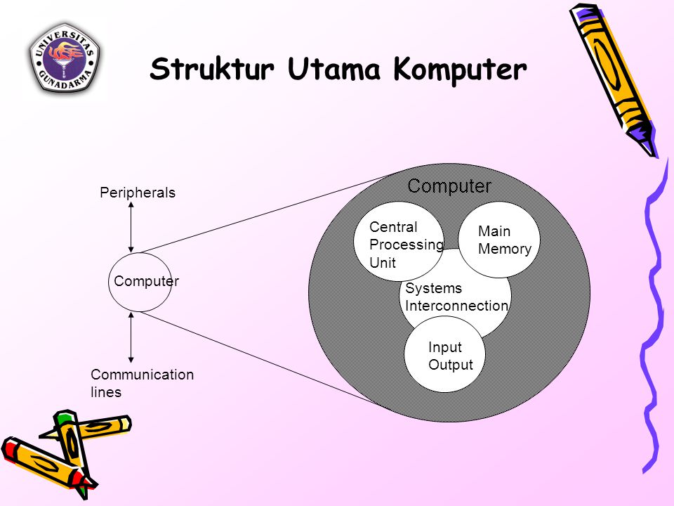 Struktur Utama Komputer