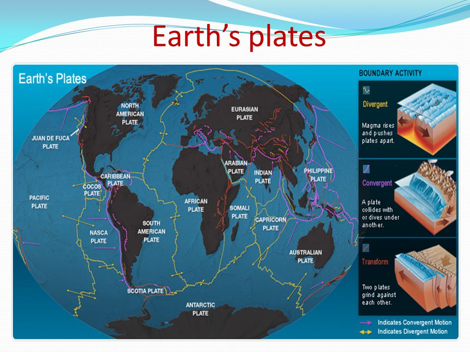 Earth’s plates