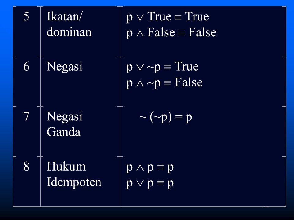 5 Ikatan/ dominan. p  True  True. p  False  False. 6. Negasi. p  ~p  True. p  ~p  False.