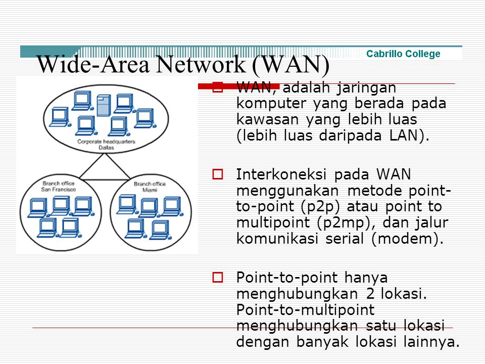 Wide-Area Network (WAN)
