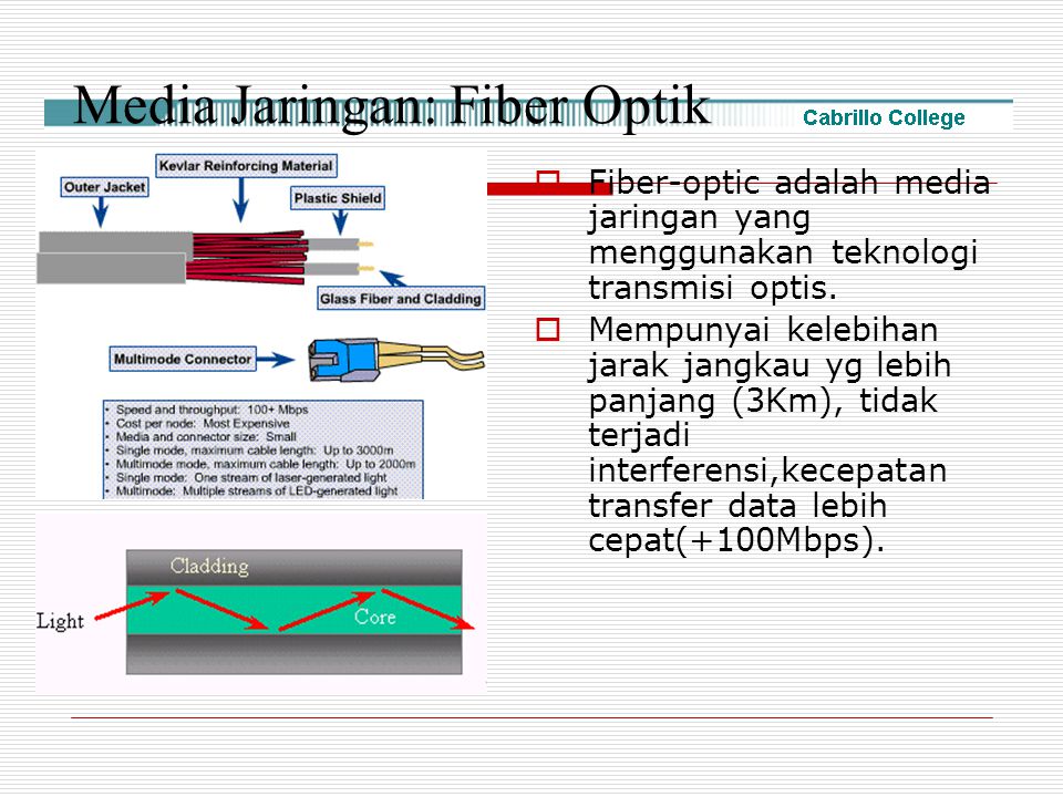 Media Jaringan: Fiber Optik