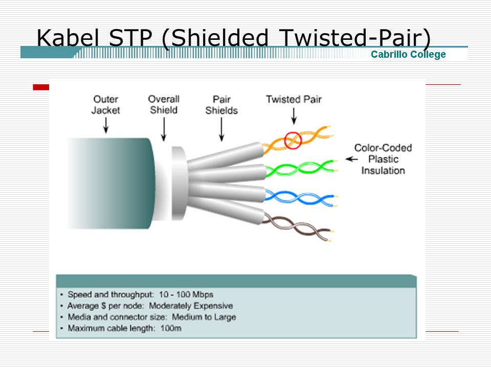 Kabel STP (Shielded Twisted-Pair)