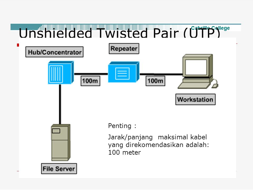 Unshielded Twisted Pair (UTP)