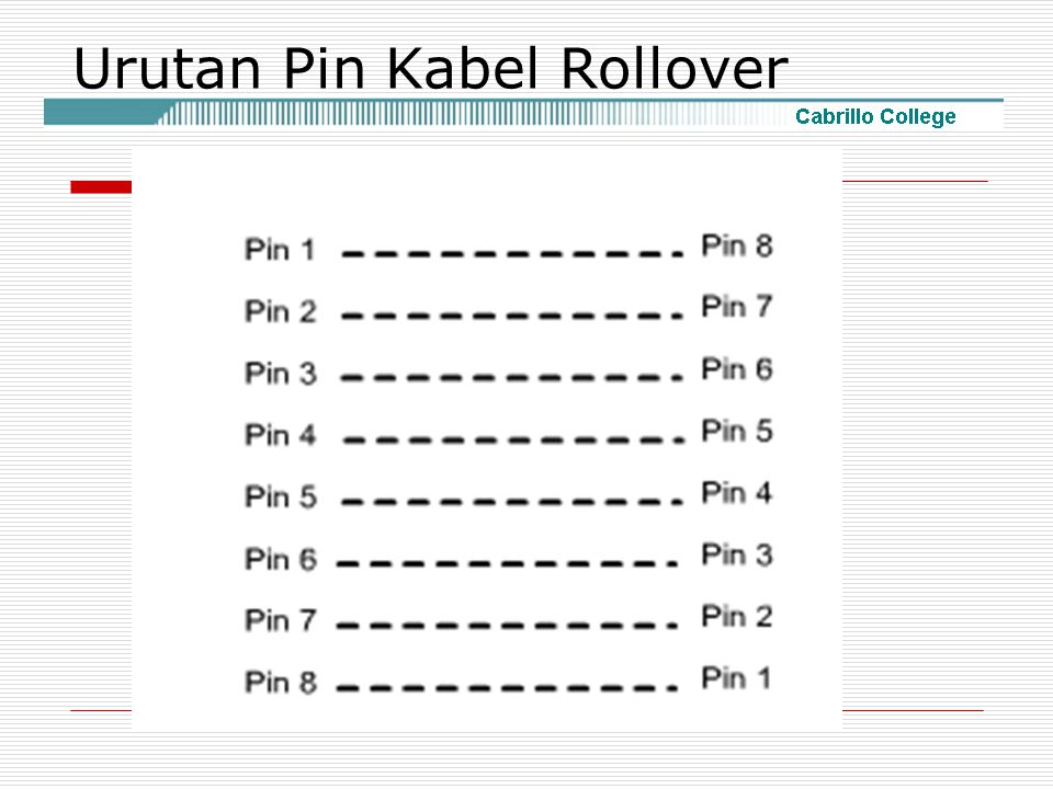 Urutan Pin Kabel Rollover