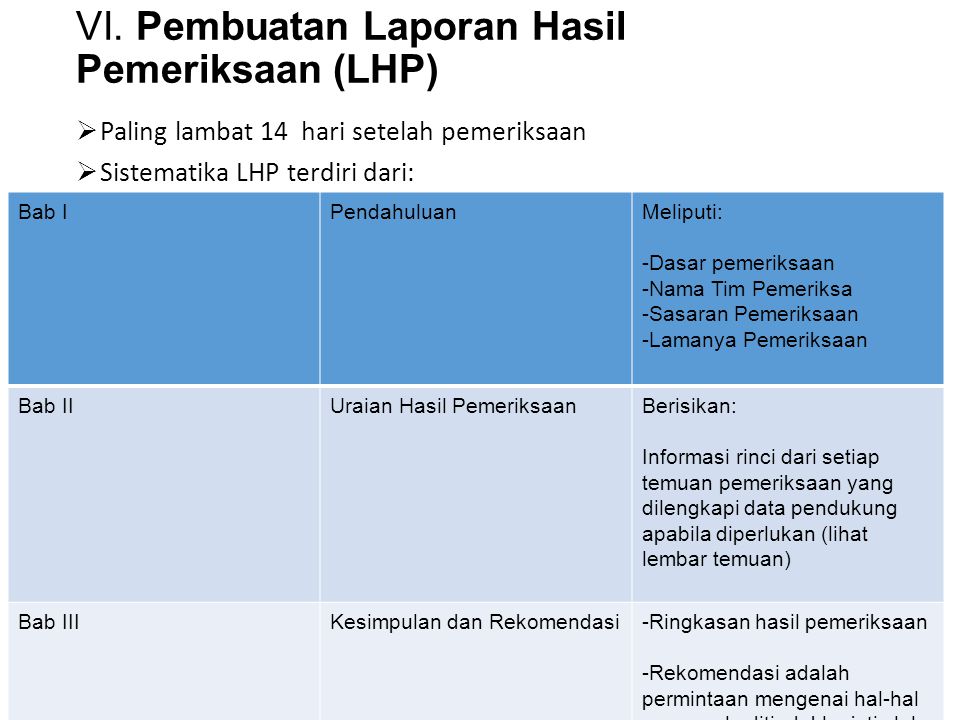 VI. Pembuatan Laporan Hasil Pemeriksaan (LHP)