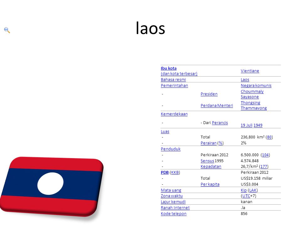 laos Ibu kota (dan kota terbesar) Vientiane Bahasa resmi Laos
