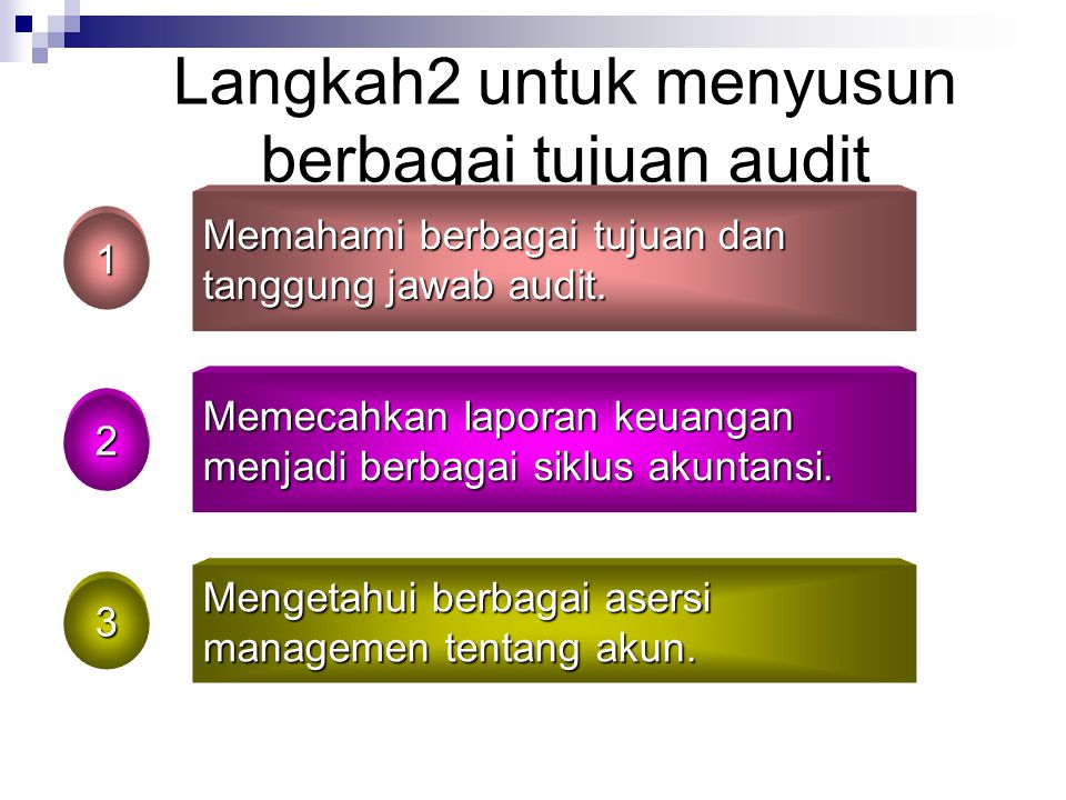 Langkah2 untuk menyusun berbagai tujuan audit