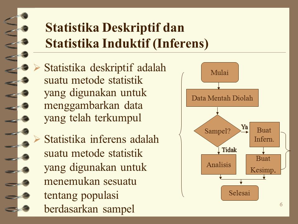 Statistika Deskriptif dan Statistika Induktif (Inferens)