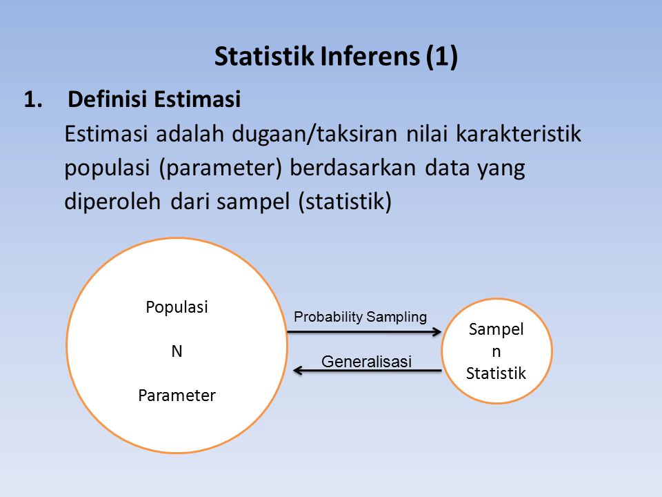 Statistik Inferens (1) 1. Definisi Estimasi