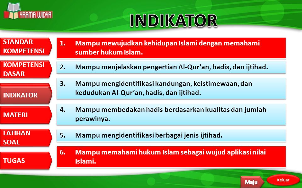 INDIKATOR 1. Mampu mewujudkan kehidupan Islami dengan memahami sumber hukum Islam. 2. Mampu menjelaskan pengertian Al-Qur’an, hadis, dan ijtihad.