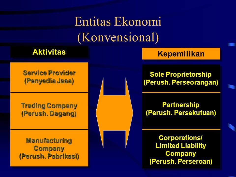 Entitas Ekonomi (Konvensional)