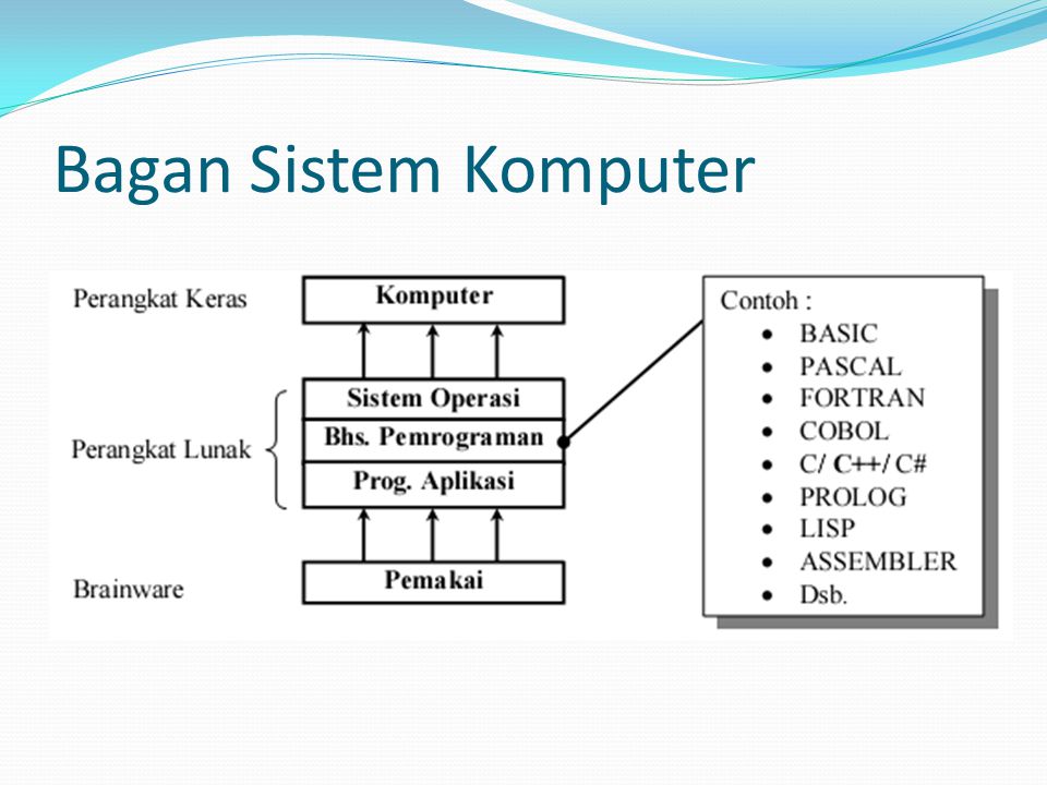 Bagan Sistem Komputer