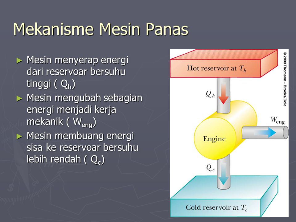 Mekanisme Mesin Panas Mesin menyerap energi dari reservoar bersuhu tinggi ( Qh) Mesin mengubah sebagian energi menjadi kerja mekanik ( Weng)