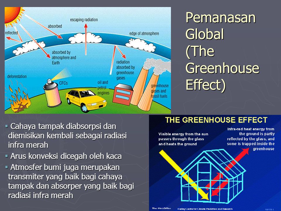 Pemanasan Global (The Greenhouse Effect)