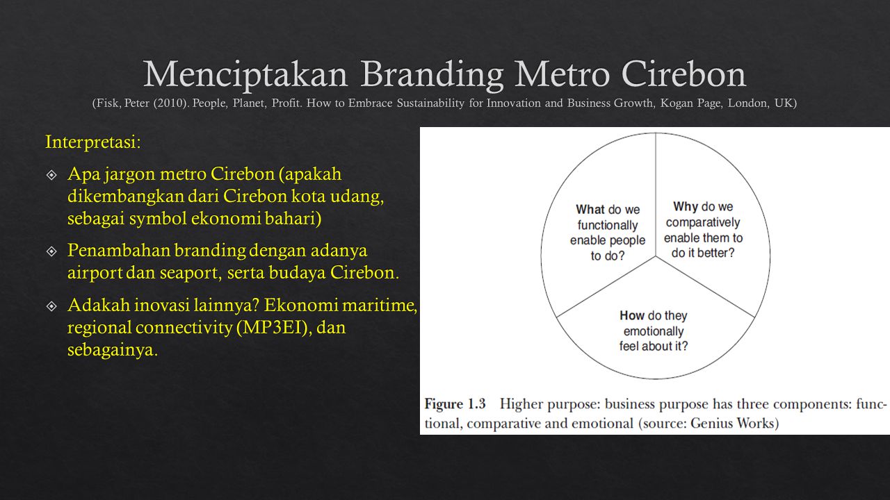 Menciptakan Branding Metro Cirebon (Fisk, Peter (2010)