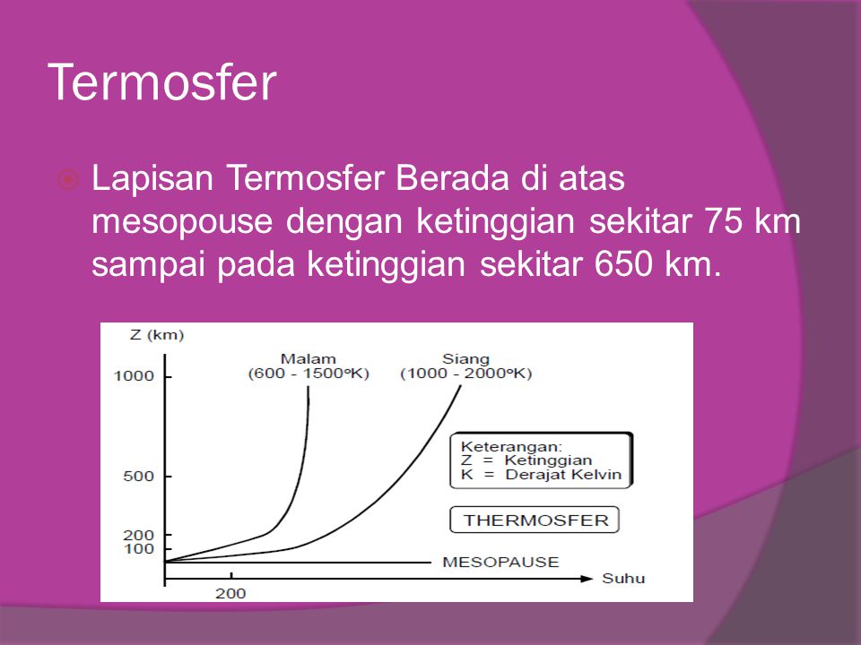 Termosfer Lapisan Termosfer Berada di atas mesopouse dengan ketinggian sekitar 75 km sampai pada ketinggian sekitar 650 km.