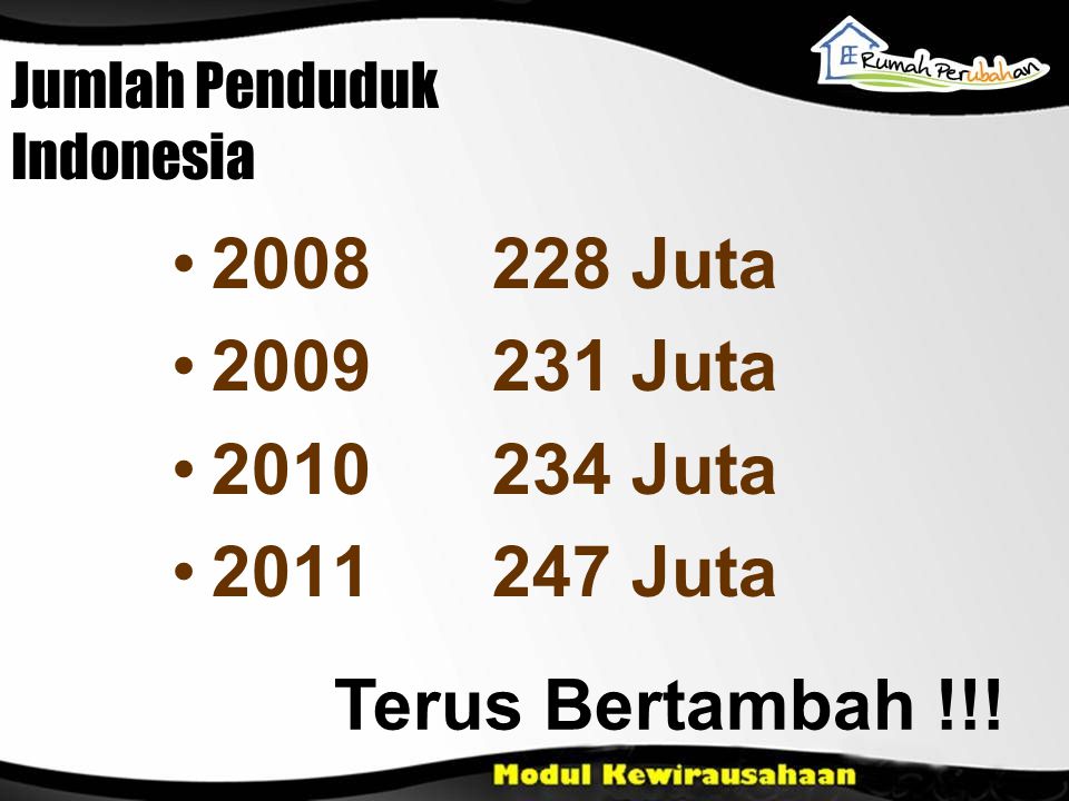 Jumlah Penduduk Indonesia